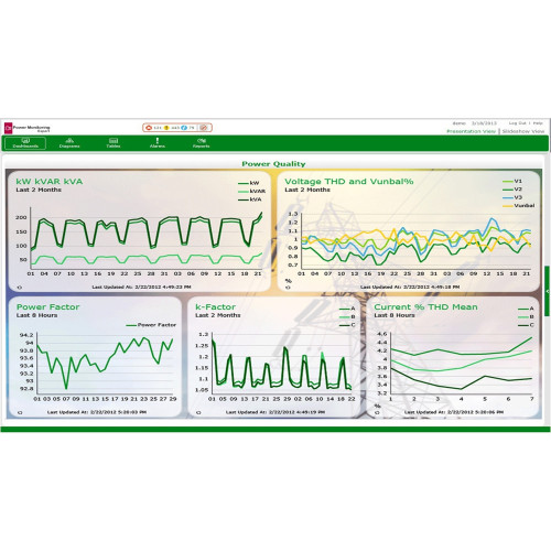 UPGRADE - Девайс-лицензия высшего уровня