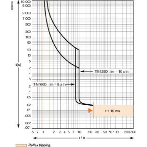 3П АВТ.ВЫКЛ. CVS160B 25КА TM125D
